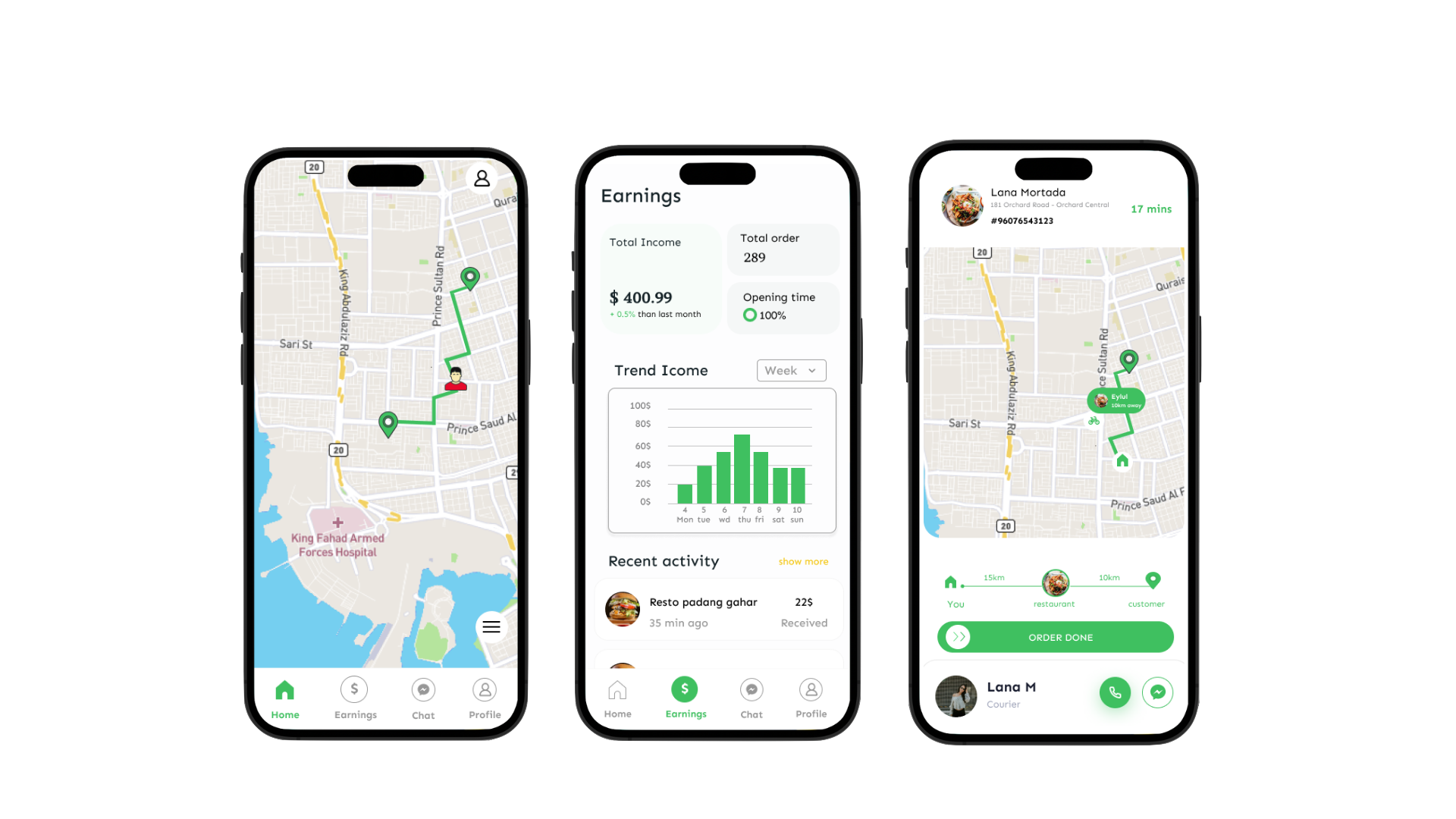 Food Delivery Ecosystem